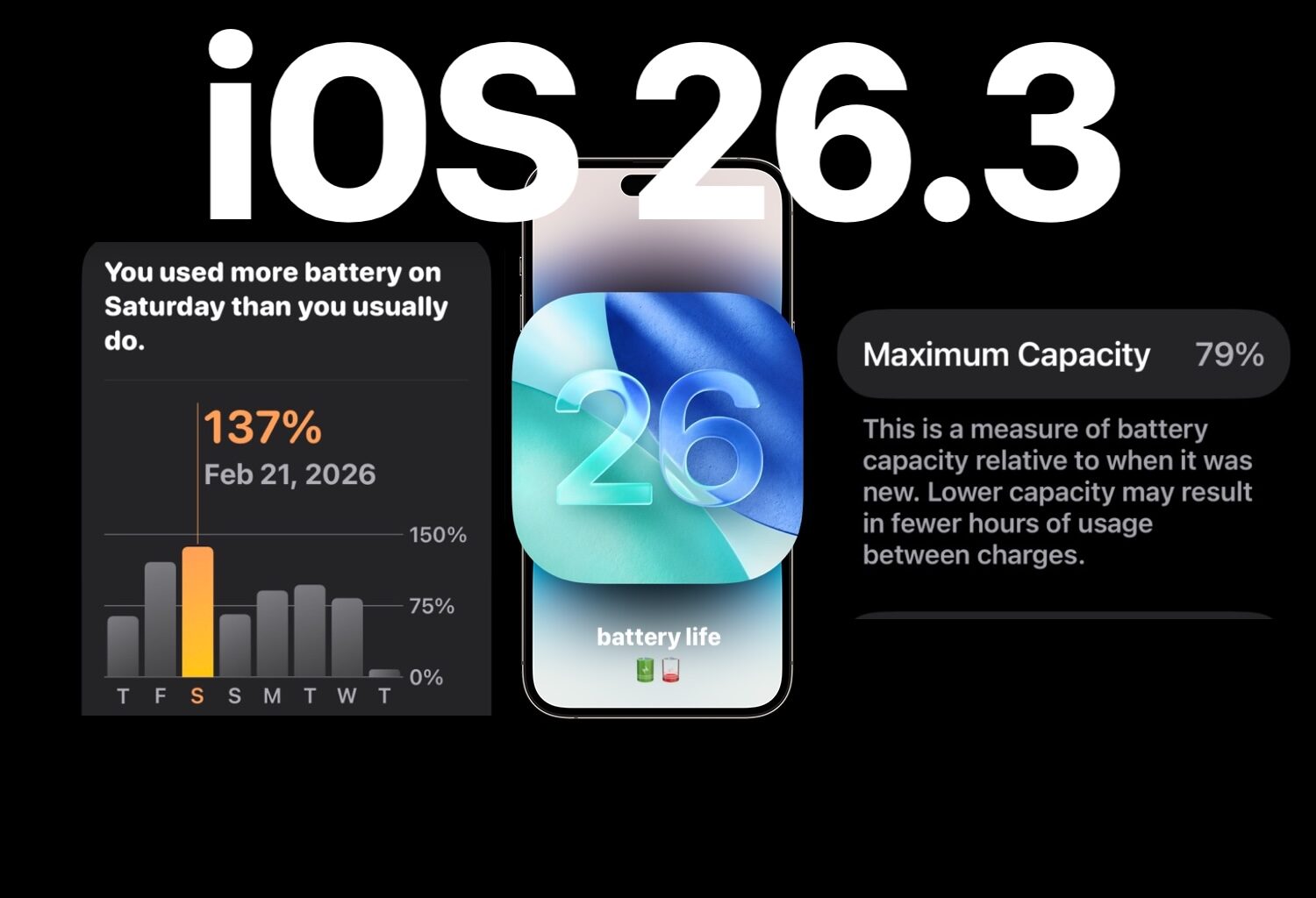 Some users believe iOS 26.3 impacted their battery life