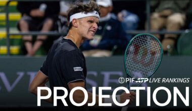 Jakub Mensik rose to a career-high World No. 12 this month but has slipped in the PIF ATP Live Rankings ahead of his title defence in Miami.