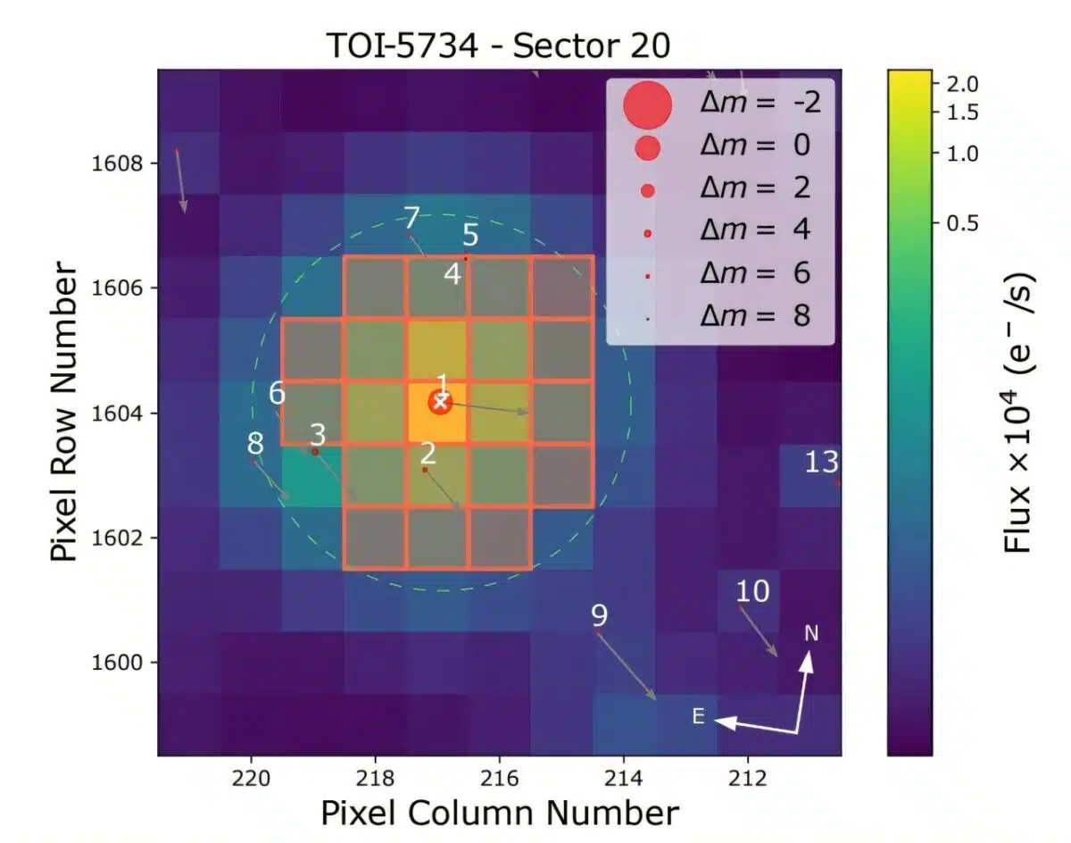 New Hot Sub Neptune Ex