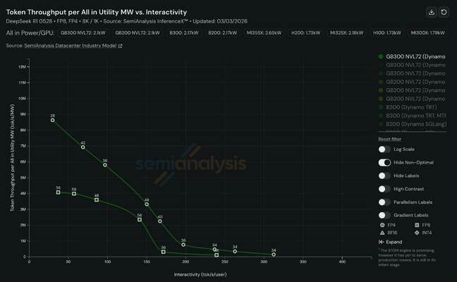 It's not hard to see why Nvidia is pushing NVFP4 support in Blackwell so hard