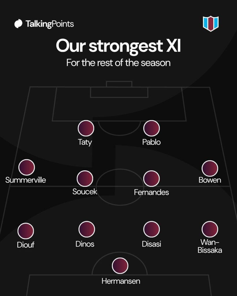 A graphic showing West Ham United's strongest XI.