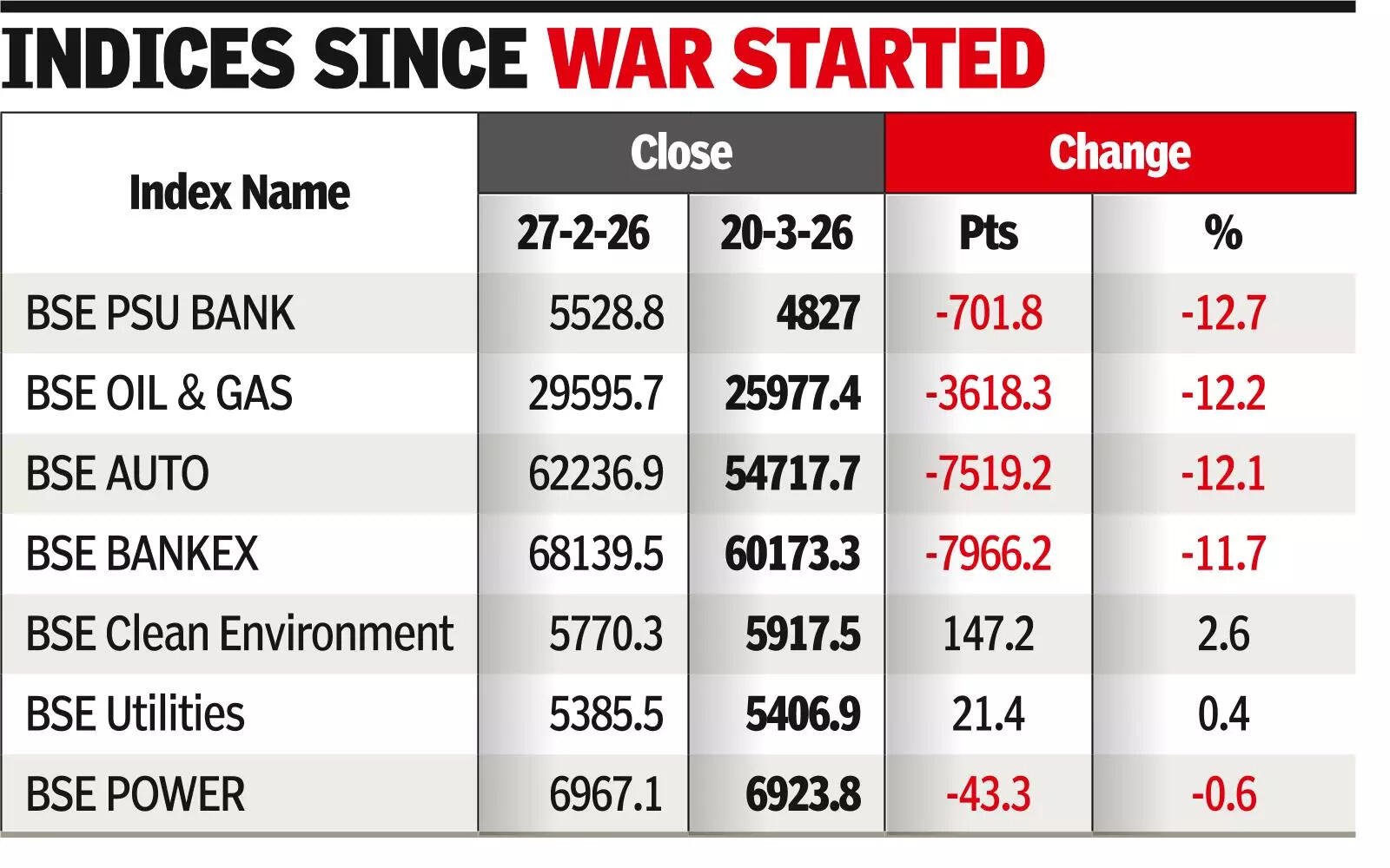 Price Of War: Sensex Set For Yet Another Roller Coaster Week