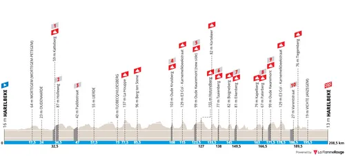 Profile_E3SaxoClassic2026