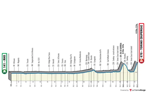 Profile_MilanoTorino2026