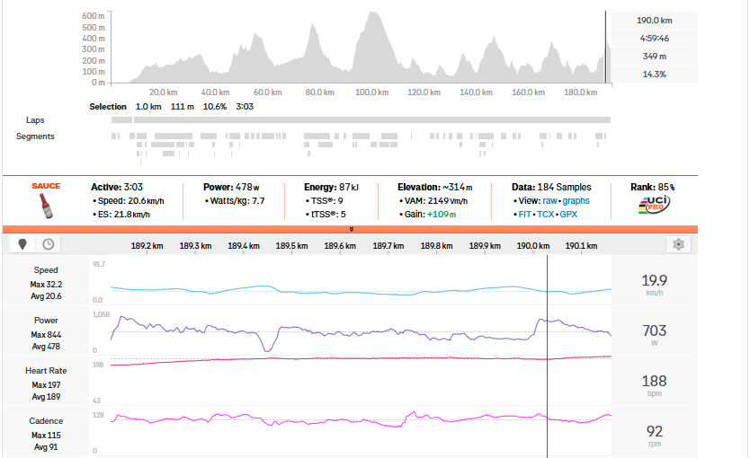 Power Analysis Tirenno -Adriatico
