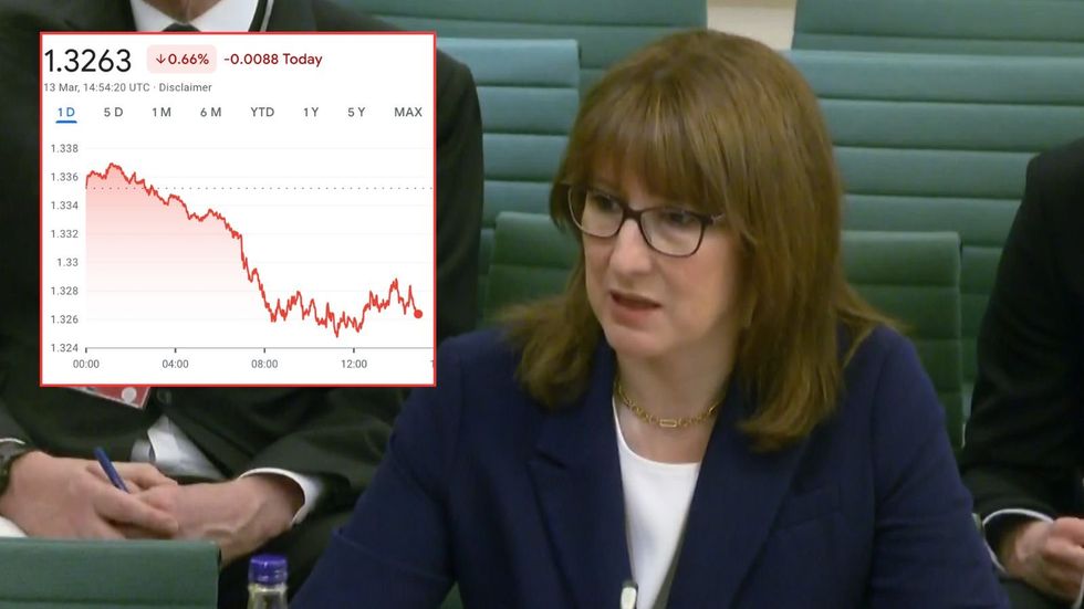 Rachel Reeves and UK sterling value graph