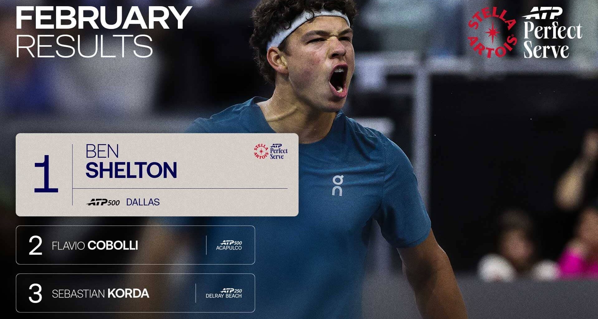 Ben Shelton scoops February Stella Artois ATP Perfect Serve with Dallas performance | ATP Tour