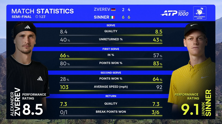 Alexander Zverev vs Jannik Sinner: Tale of the Tape