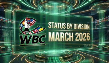 WBC Status by Division March 2026
