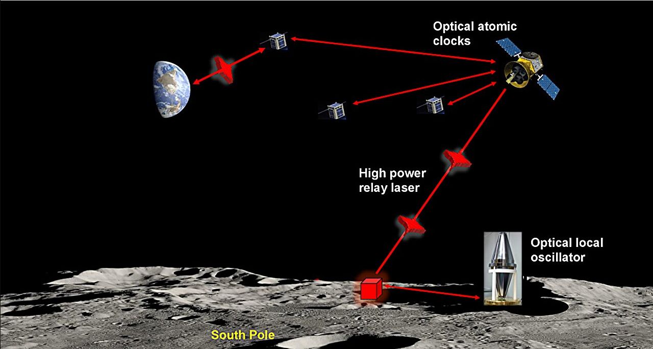 Creating An Ultra-Stable Lunar Clock With A Cryogenic Silicon Cavity Laser