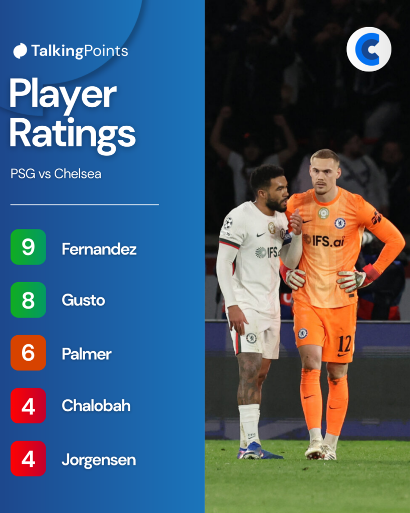 Chelsea player ratings vs PSG