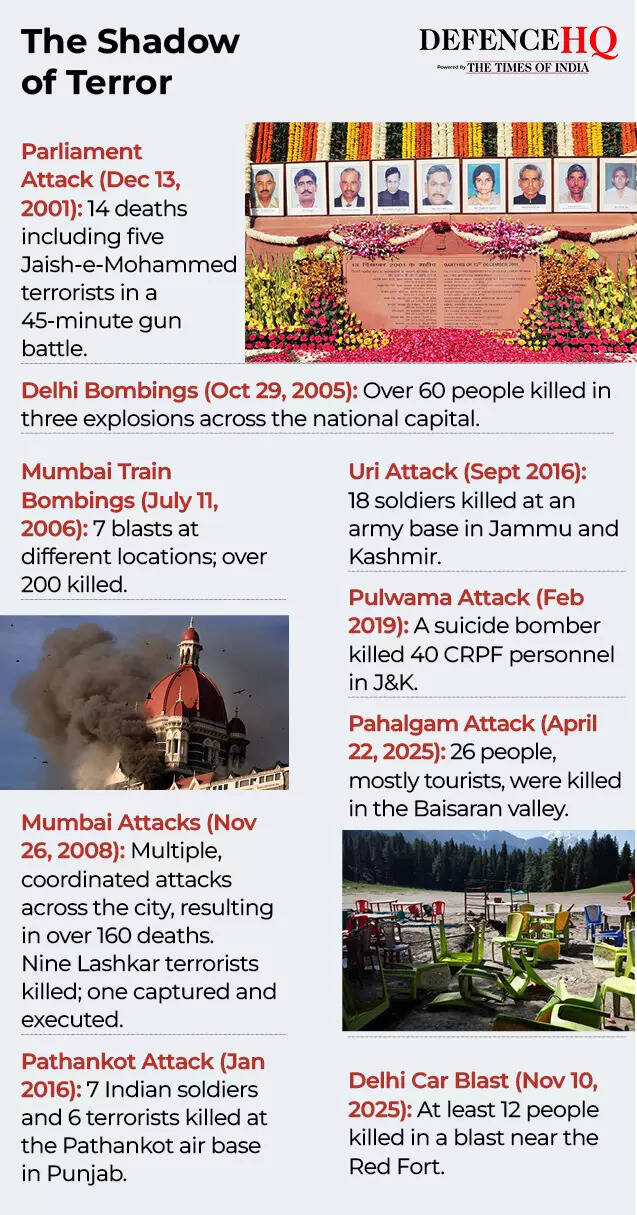 The shadow of terror The Shadow of Terror