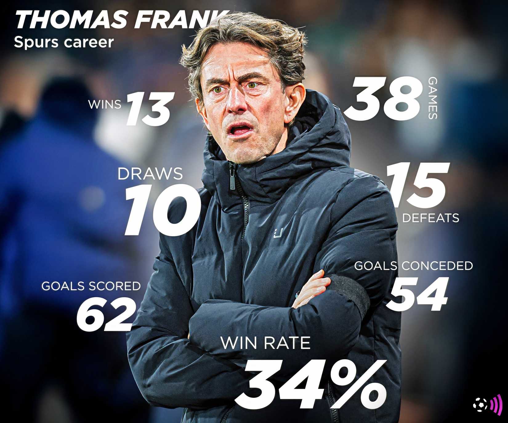 Thomas Frank record at Spurs (timeless)