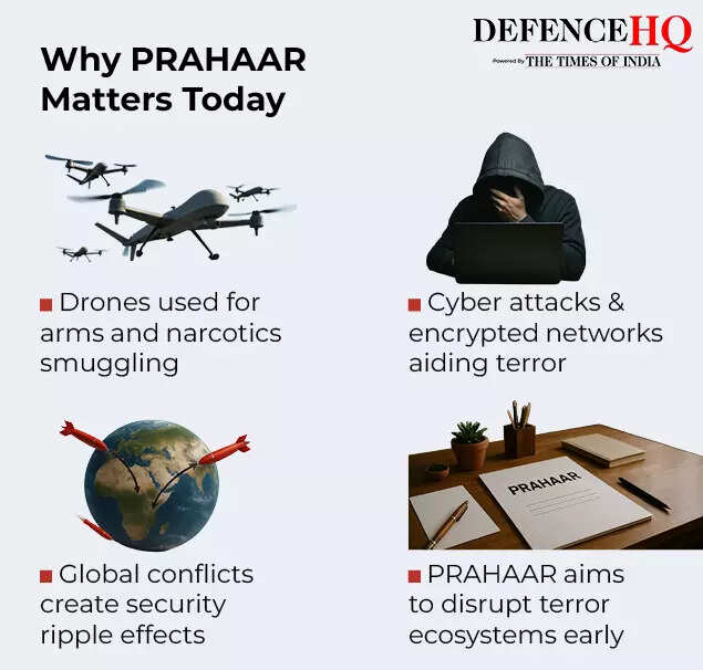 Why PRAHAAR matters today Untitled-13