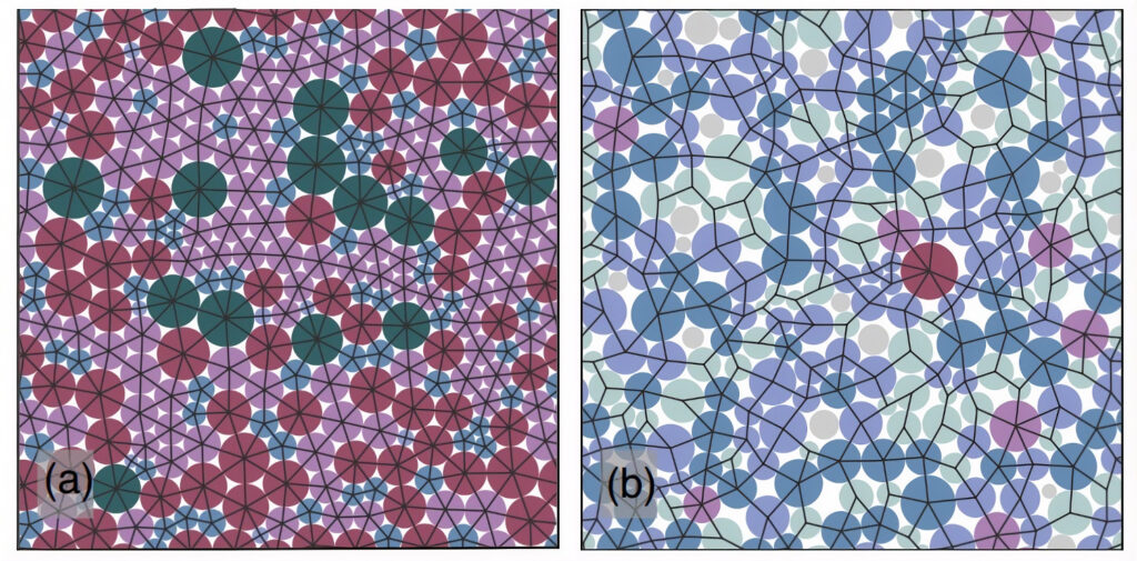 diagram of the structure of an ideal glass compared to a conventional glass