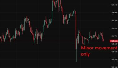 BoJ minutes signal gradual rate hikes as inflation nears target and oil risks rise