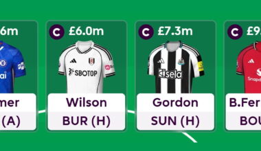 Who is the best captain for FPL Gameweek 31?