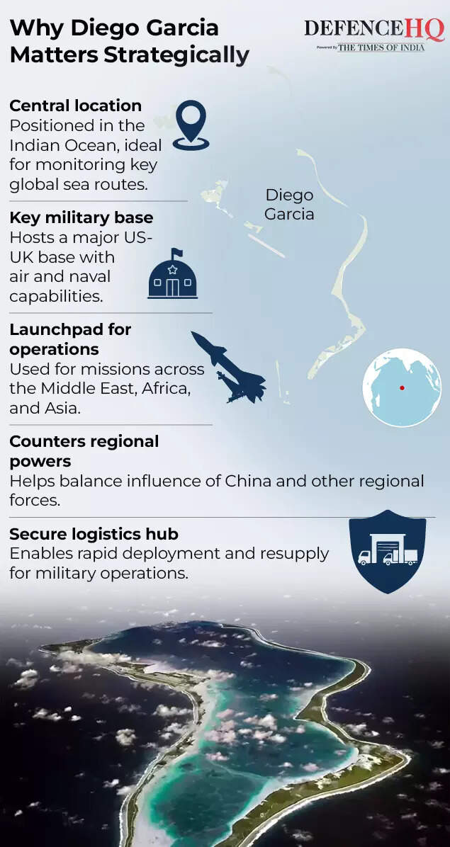 Why Diego Garcia Matters Strategically