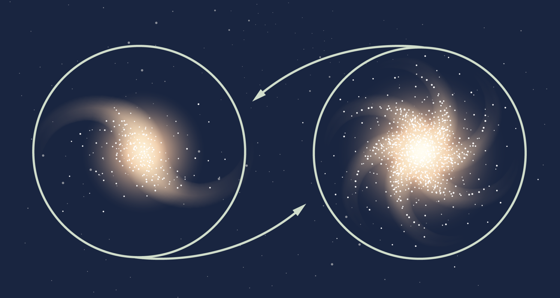 Gravity follows Newton and Einstein’s rules, even at cosmic scales - Penn Today