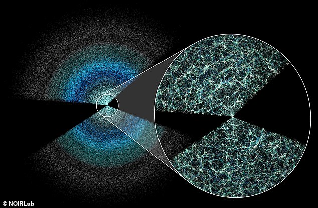 The light from the most distant galaxies captured by the map travelled over 11 billion light-years to reach Earth