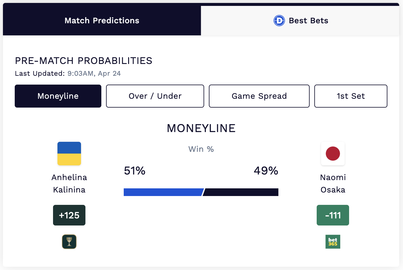 Tennis bets today.