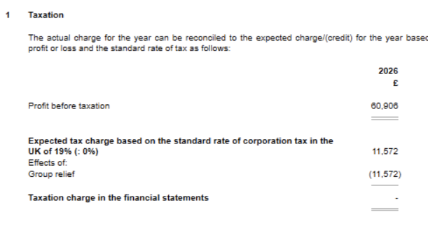 Accounts note showing consequence of group relief claim