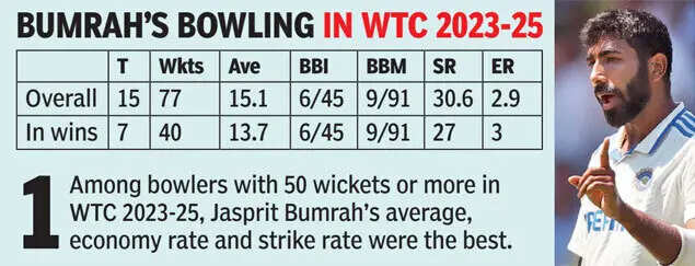 Jasprit Bumrah