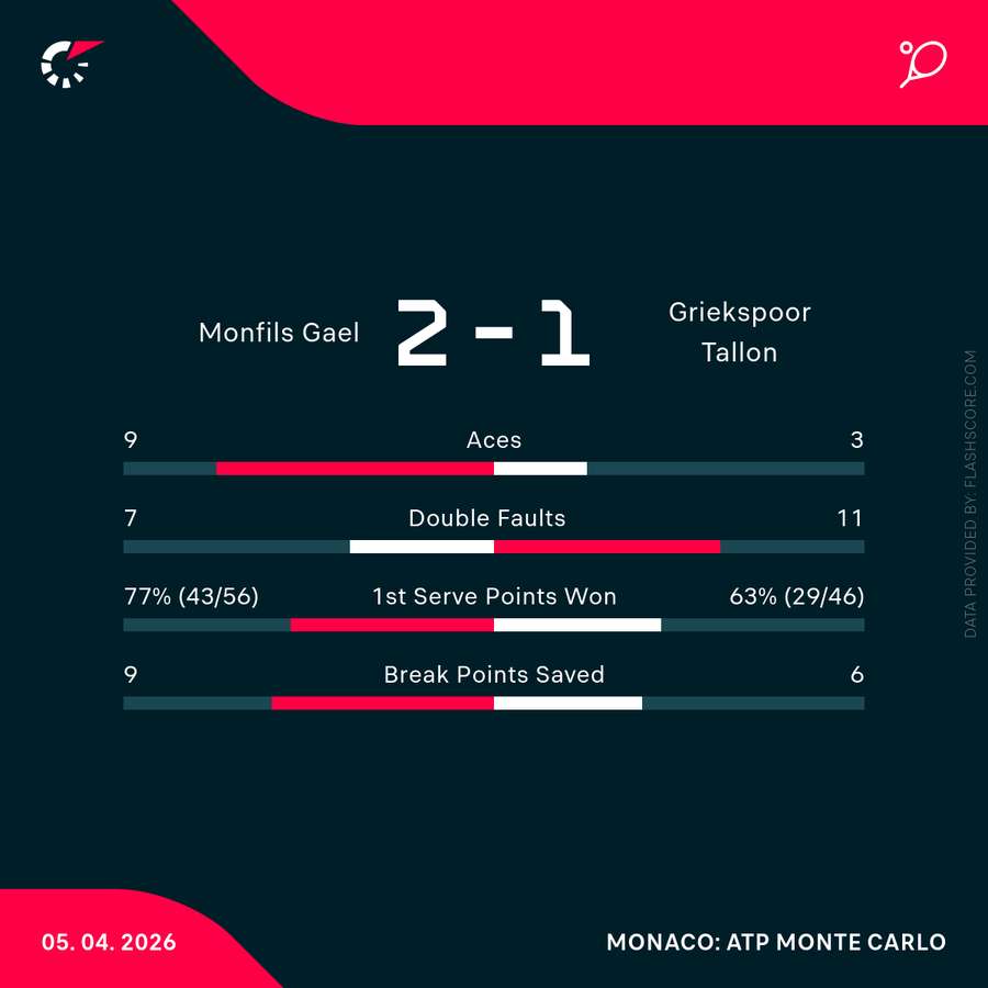 Key match stats