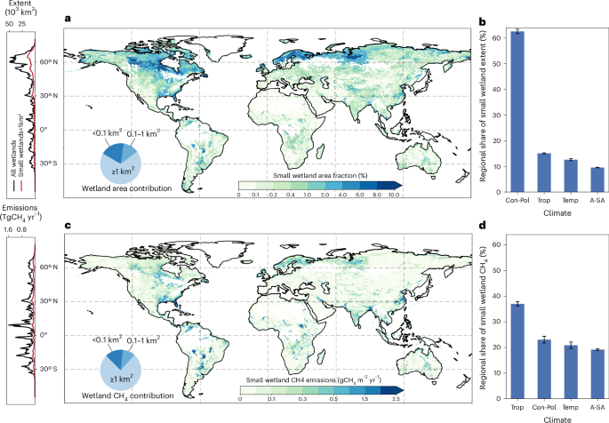 The underappreciated importance of small wetlands in global methane emissions