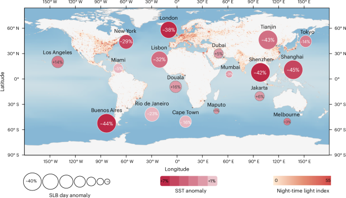 Ocean warming weakens the sea–land breeze in coastal megacities
