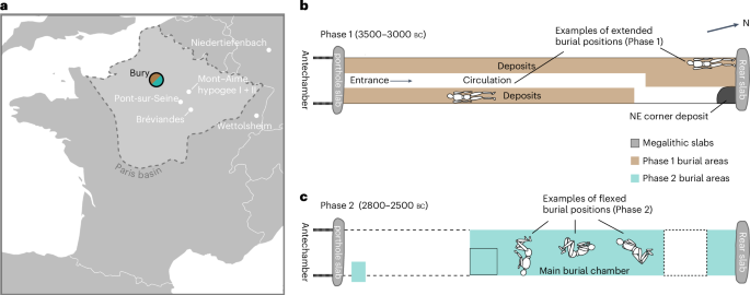 Population discontinuity in the Paris Basin linked to evidence of the Neolithic decline