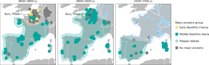 Fig. 3: The spread of Neolithic ancestry from Iberia.