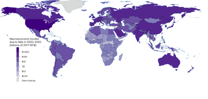 Economic burden of falls for 190 countries and territories from 2020 to 2050 based on health-augmented macroeconomic modelling