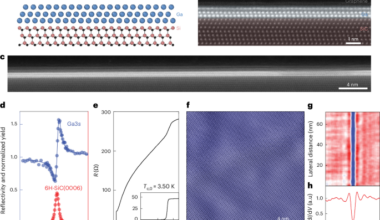 Orbital-hybridization-induced Ising-type superconductivity in a confined gallium layer