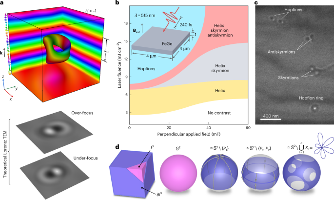 Laser-induced nucleation of magnetic hopfions
