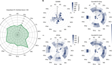 General scales unlock AI evaluation with explanatory and predictive power