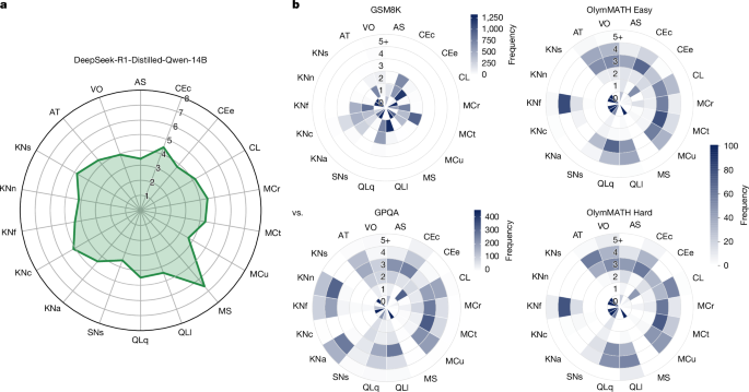 General scales unlock AI evaluation with explanatory and predictive power