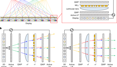 Switchable 2D–3D display through a metasurface lenticular lens