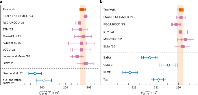 Fig. 2: Comparison of our intermediate-window results with others in the literature.