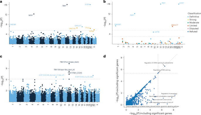Fig. 2: URV burden analyses.