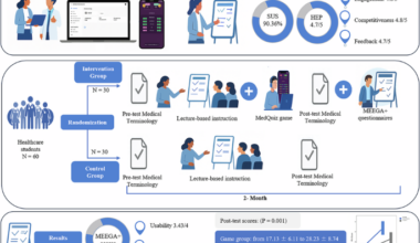 Evaluating a digital serious game for learning medical terminology in a randomized controlled trial