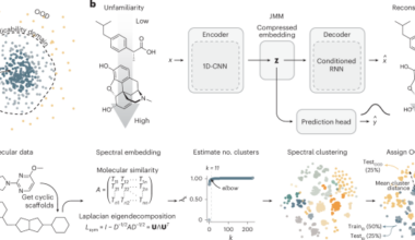 Molecular deep learning at the edge of chemical space