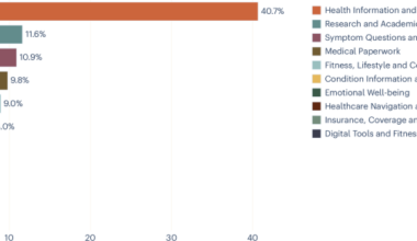 Public use of a generalist LLM chatbot for health queries