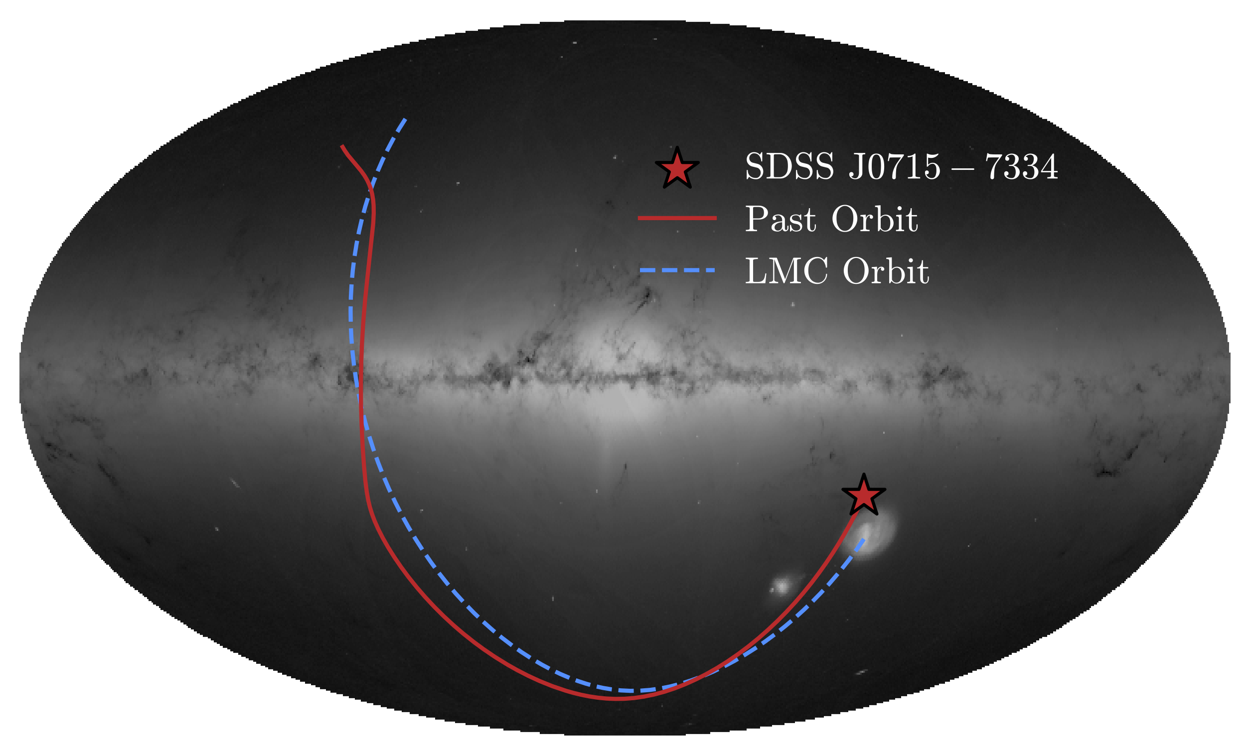 A diagram showing the star's orbit over time.
