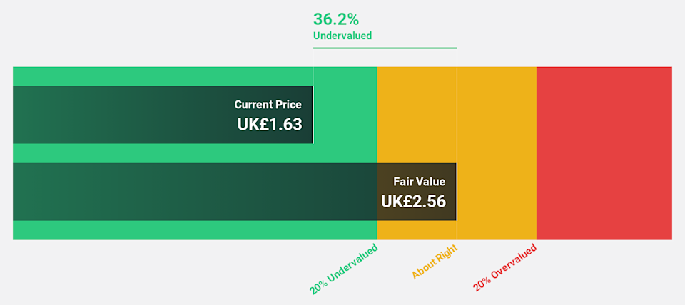 LSE:MTO Discounted Cash Flow as at Apr 2026