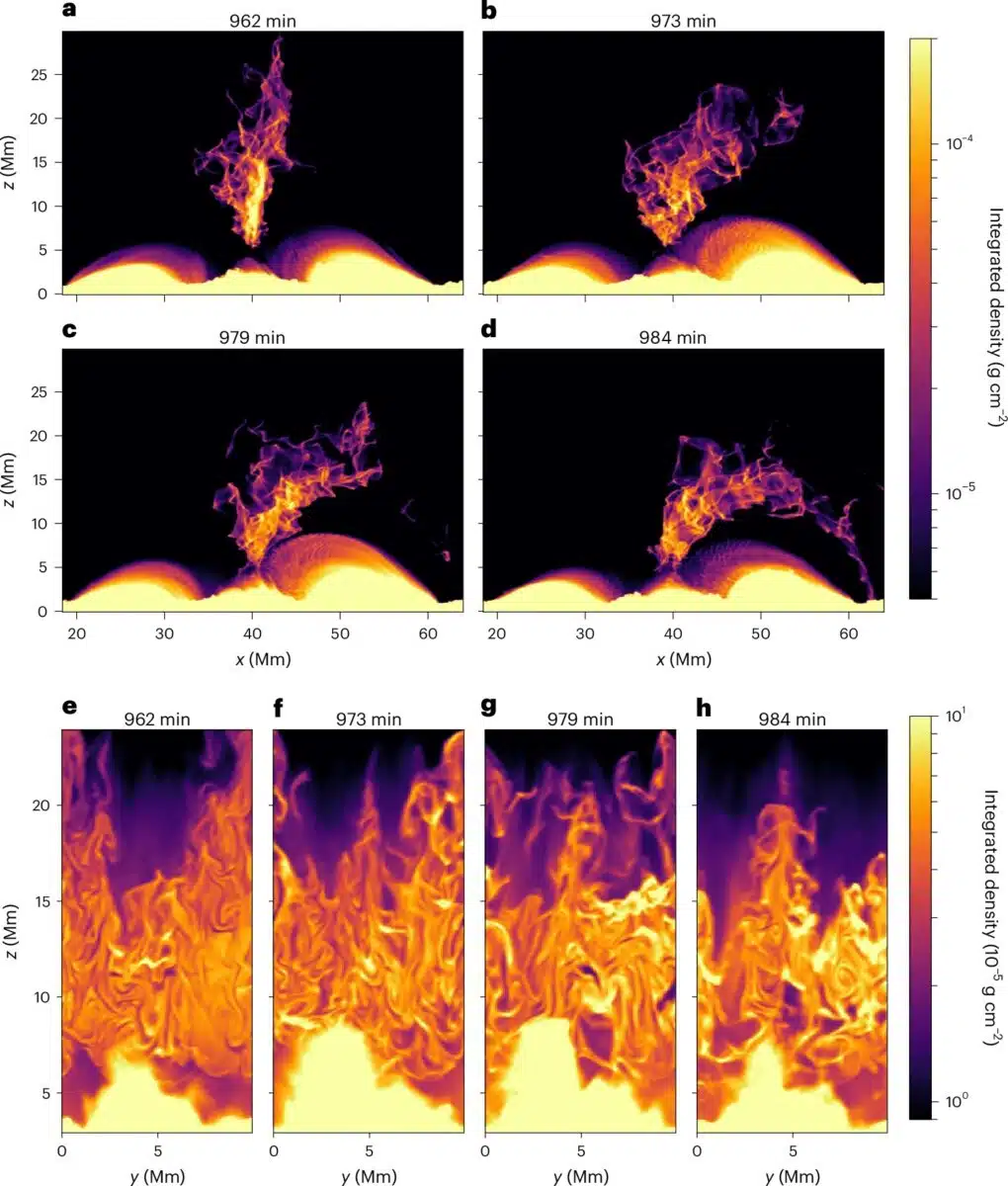 A Two Perspective Look At Prominence Dynamics