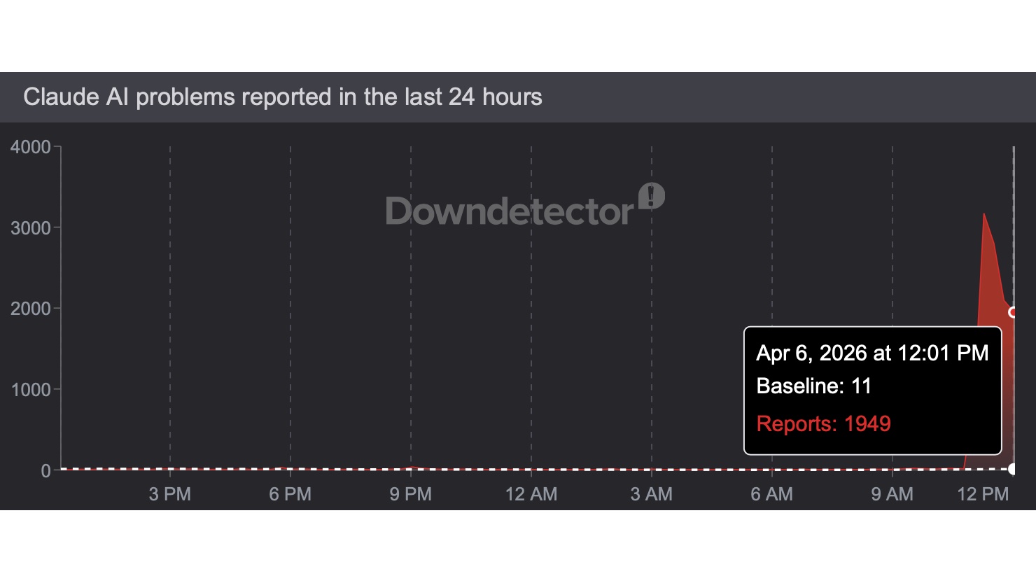 Claude AI Down Detector