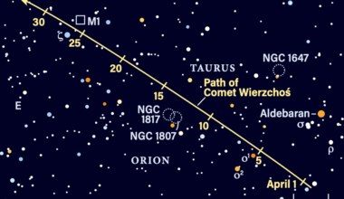 Path of Comet C/2024 E1 (Wierzchoś) in April 2026