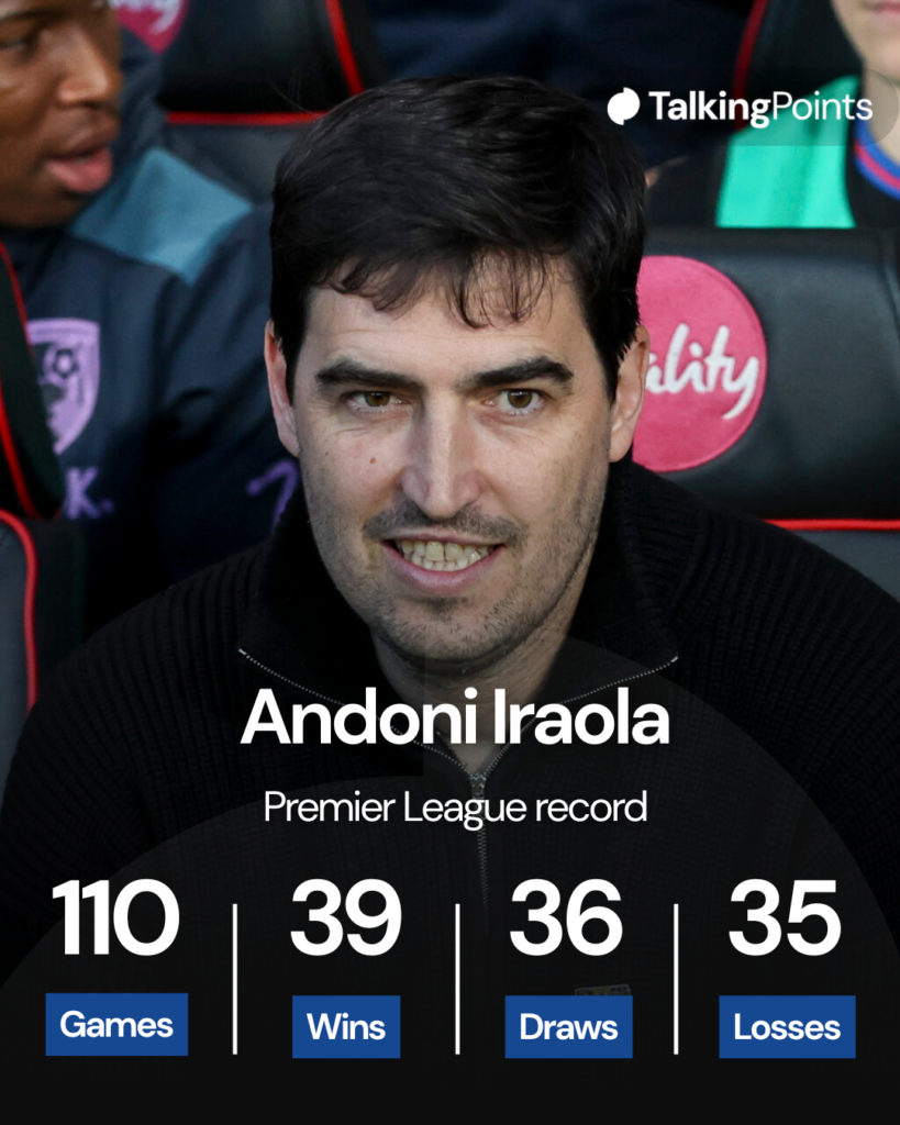 Andoni Iraola's Premier League record