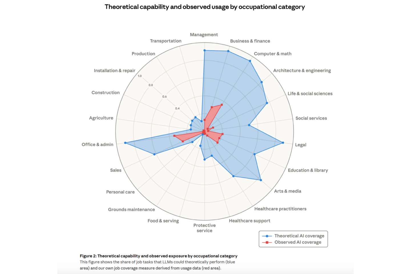 anthropic research chart